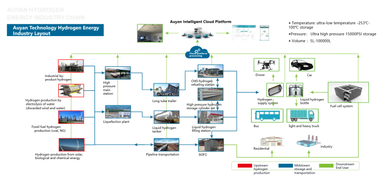 h2 industry chain.png