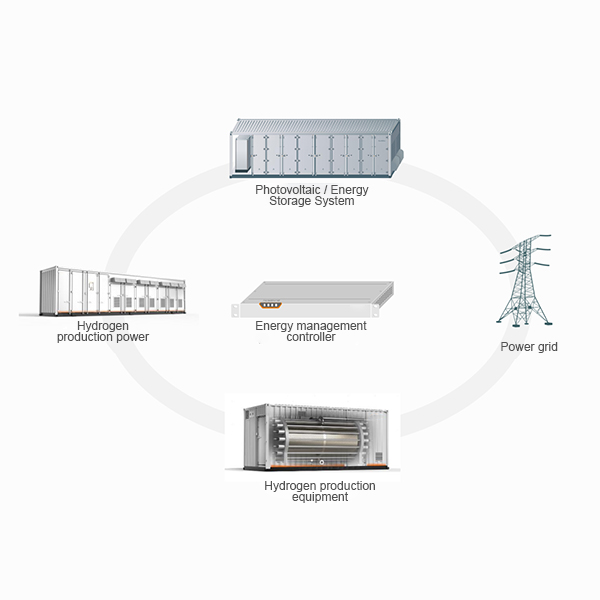 Hydrogen Production